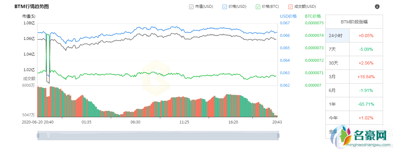 国产公链币有哪些？2020年国产公链币汇总