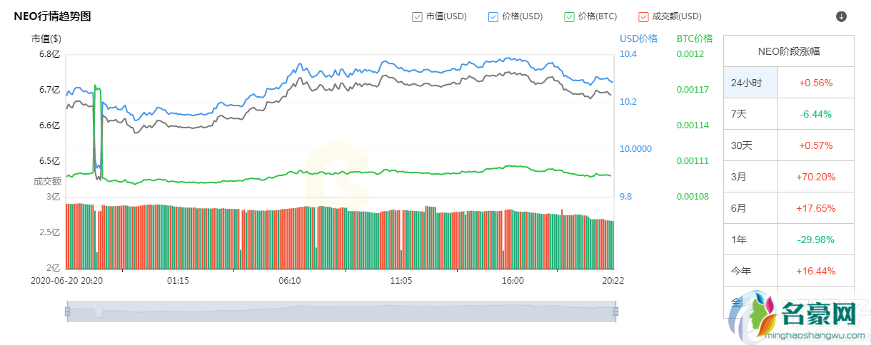 国产公链币有哪些？2020年国产公链币汇总