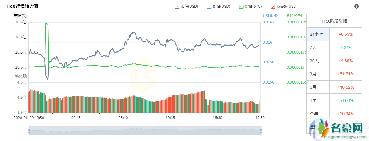 国产公链币有哪些？2020年国产公链币汇总
