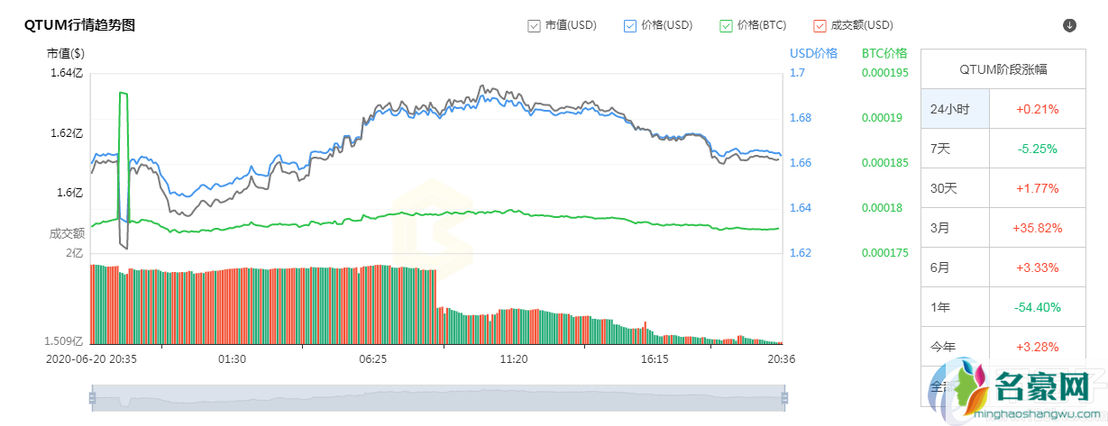 国产公链币有哪些？2020年国产公链币汇总