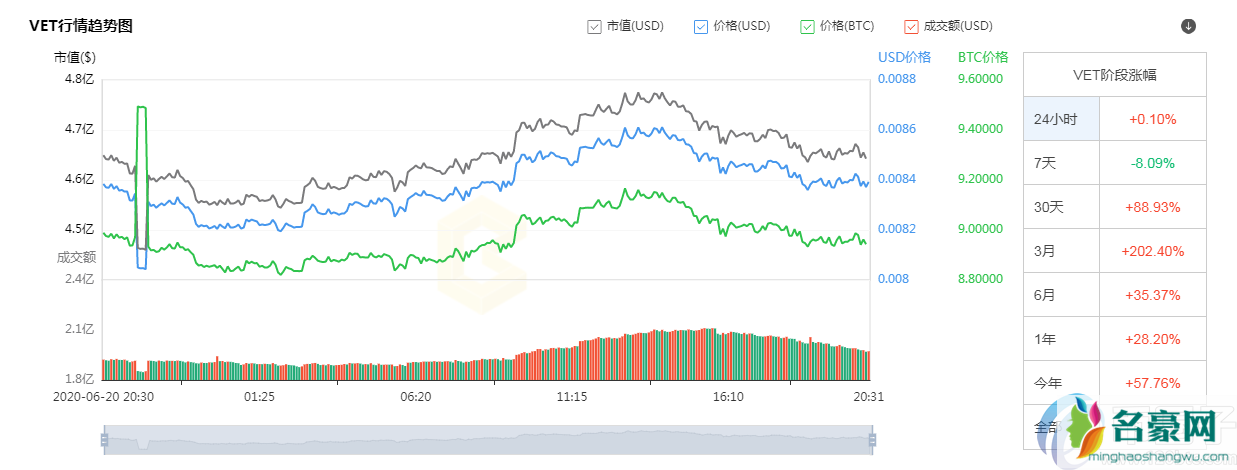 国产公链币有哪些？2020年国产公链币汇总