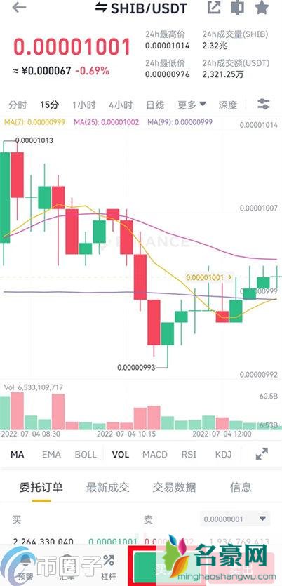 屎币怎么购买？屎币(SHIB、柴犬币)买入教程小白篇