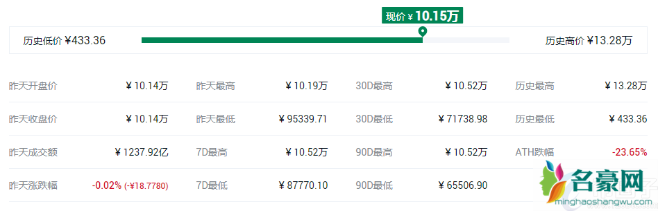 盘点2021年数字货币主流币有哪些？