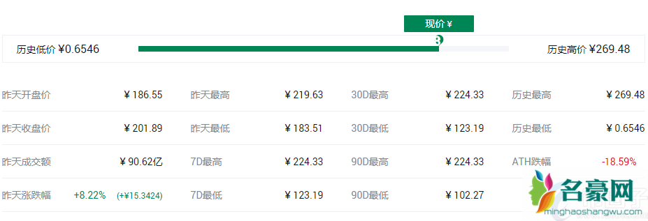 盘点2021年数字货币主流币有哪些？