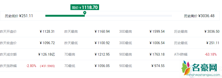 盘点2021年数字货币主流币有哪些？