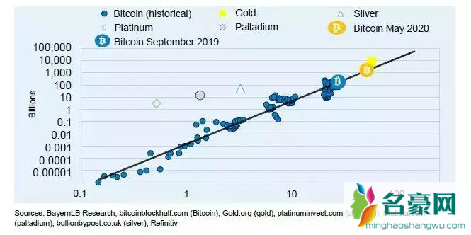 比特币减半意味着什么？全面解读比特币减半