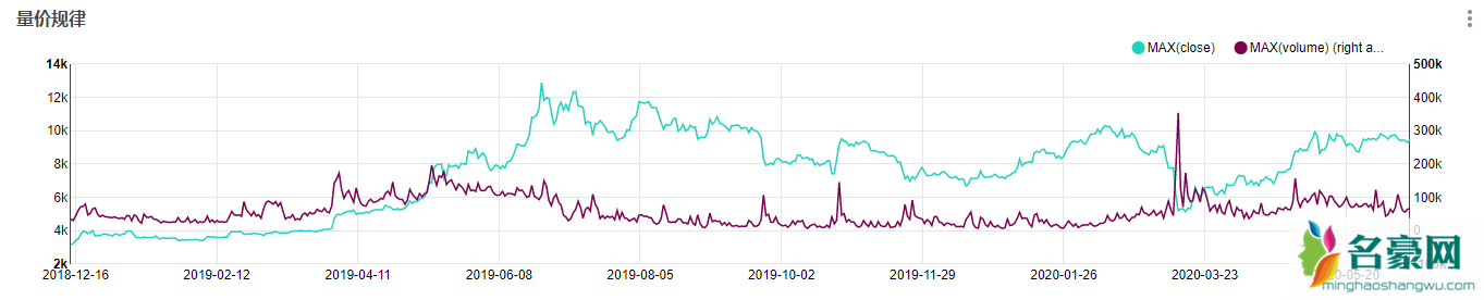 一年中什么时候买比特币最好？