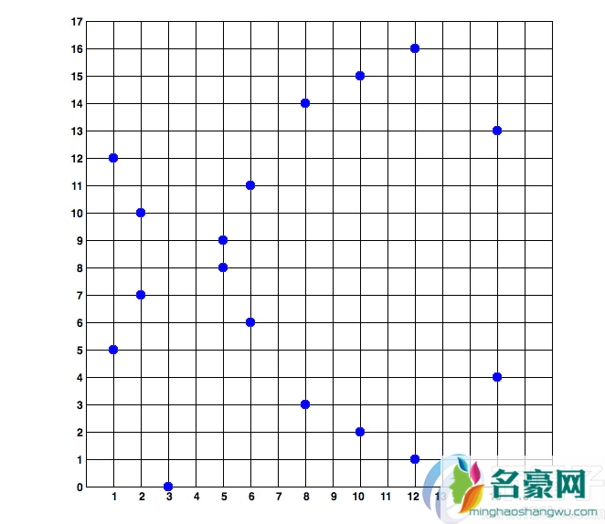 比特币公钥是什么？比特币公钥生成原理是什么？