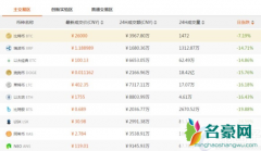 炒数字货币和炒股一样吗？炒币和炒股的区别详解