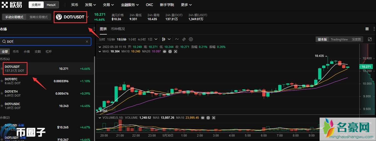 2021年波卡币还能涨到2000吗？