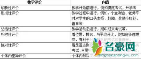 四六级是按比例给分数的吗3