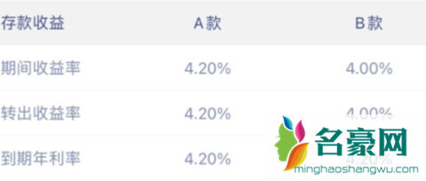 微众银行大额存单a款和B款的利息一样吗2