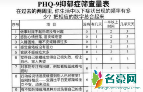 医院专用版抑郁测试90题免费2