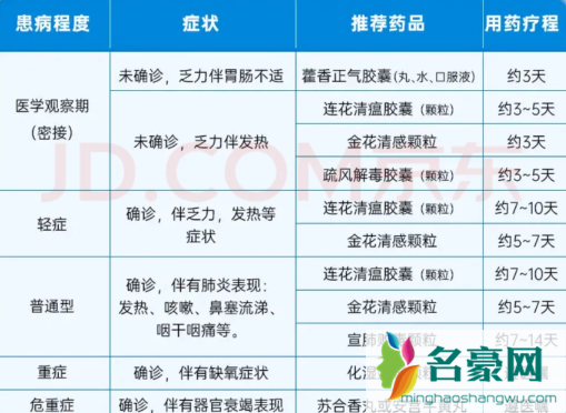 布洛芬买不到有没有替代药3