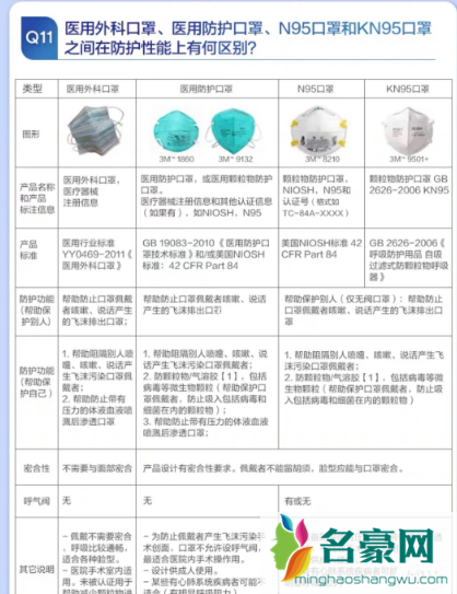 kn95是几层防护5