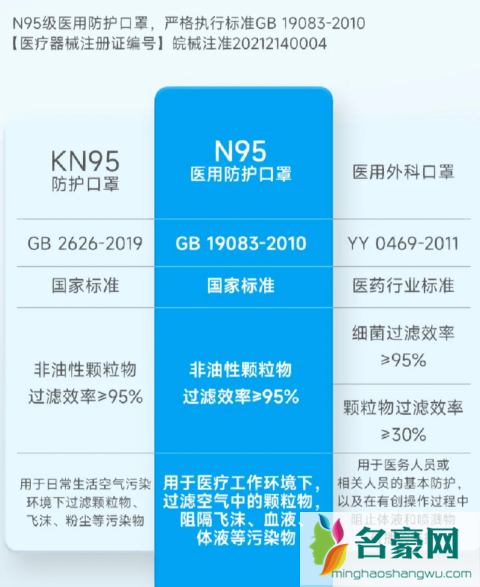 n95为什么有的薄有的厚4