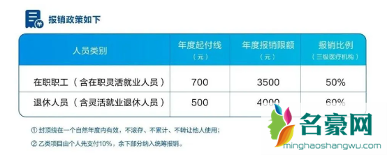 2023武汉职工医保可以给家人用吗4