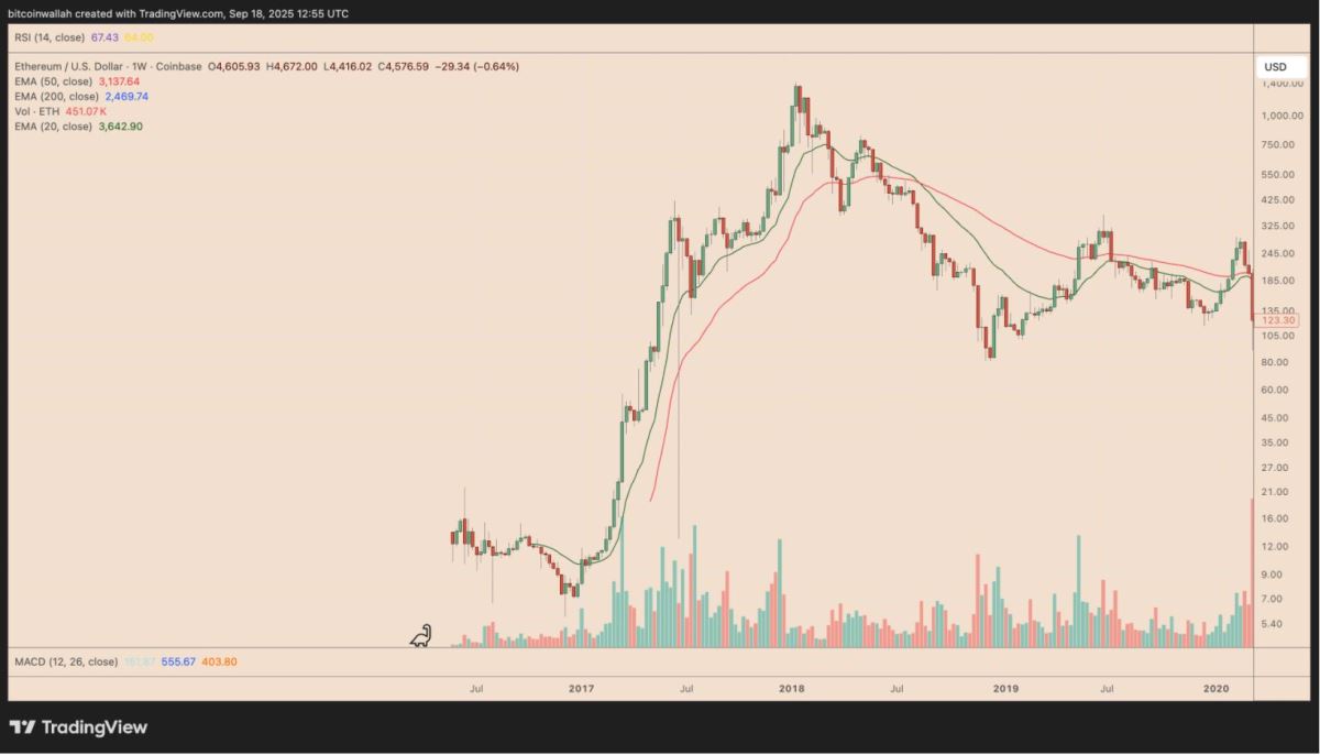 SOL会是下一下BNB吗