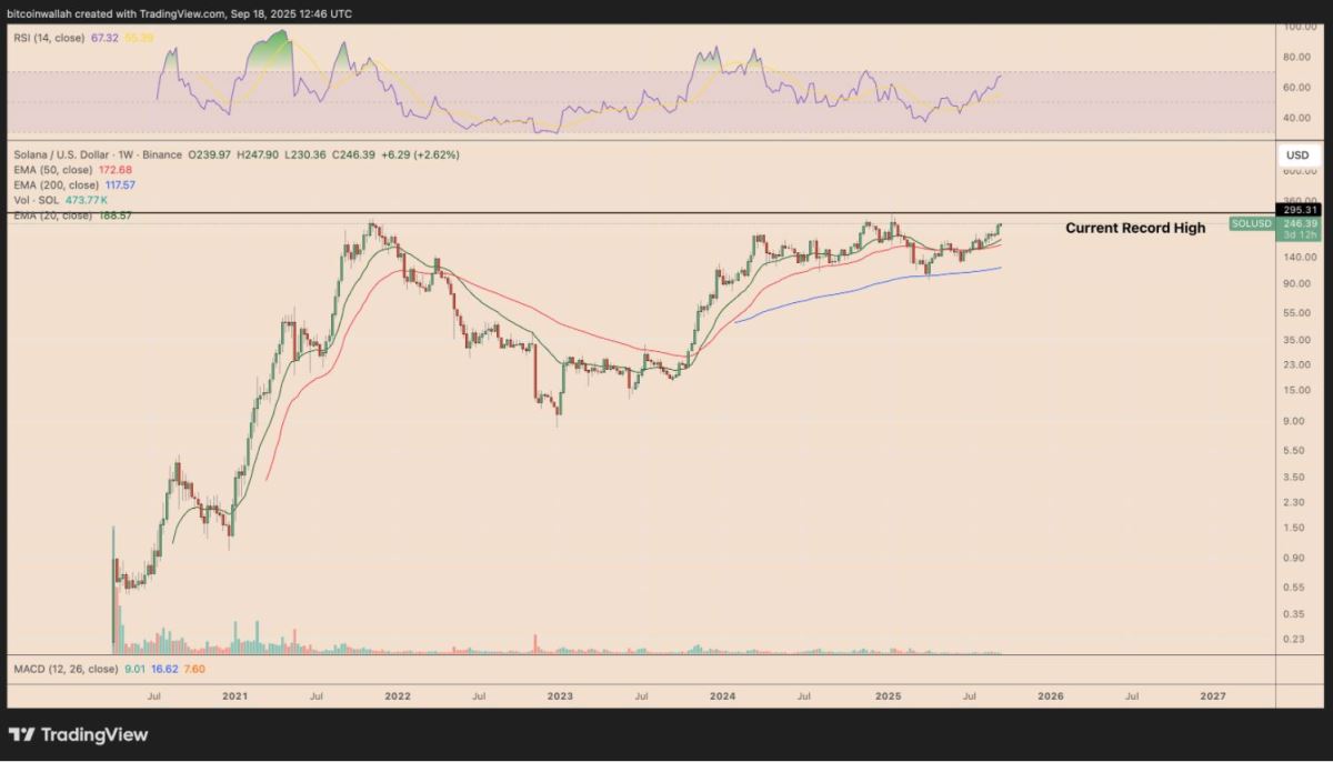 SOL会是下一下BNB吗