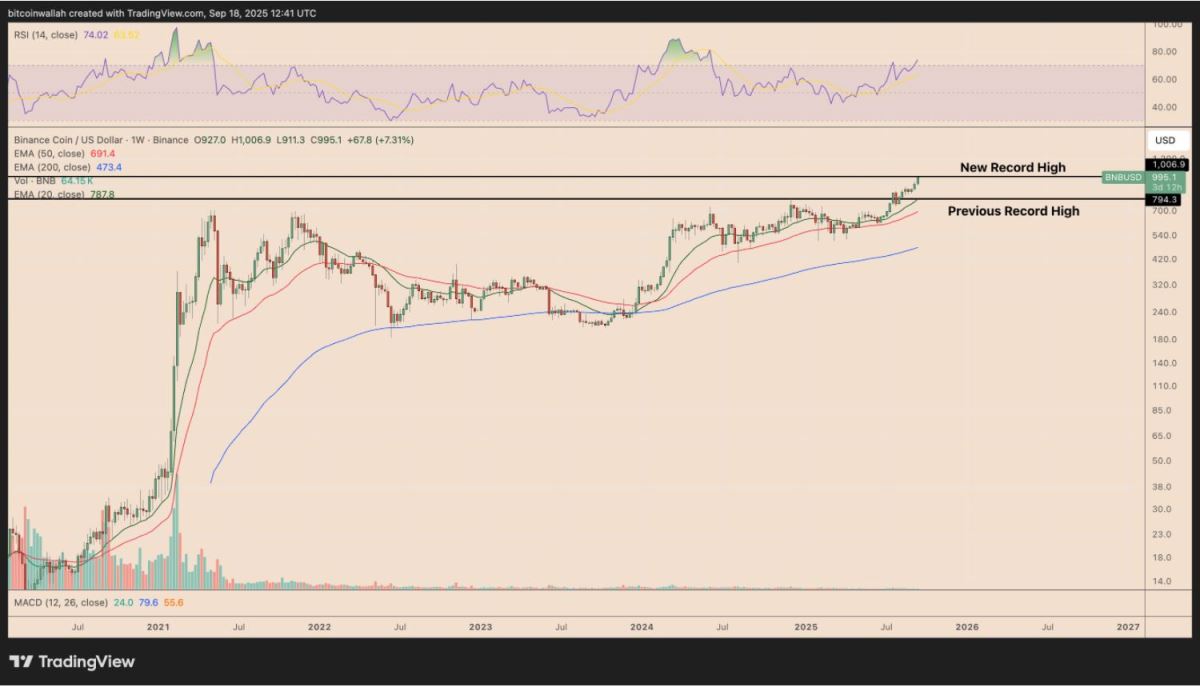 SOL会是下一下BNB吗