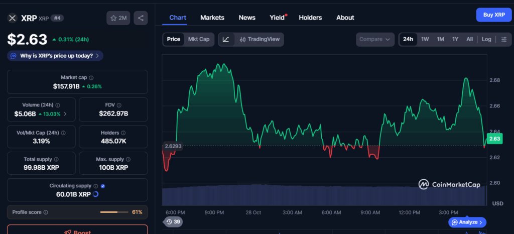 XRP价格走势分析