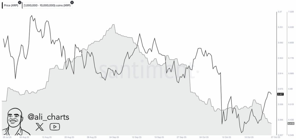 XRP价格走势分析