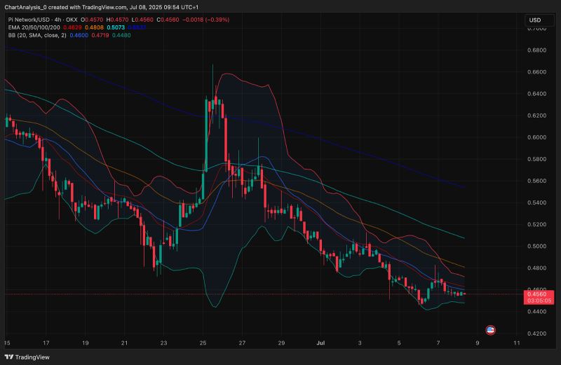 Pi币价格走势分析