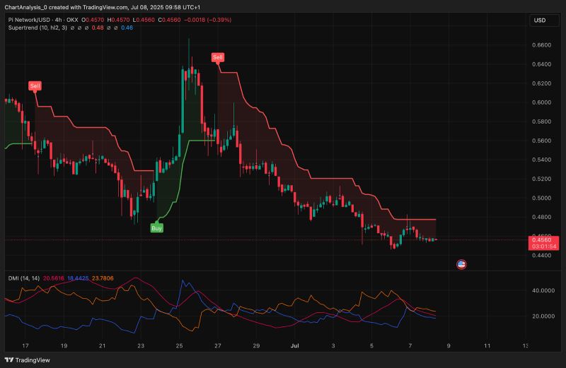 Pi币价格走势分析