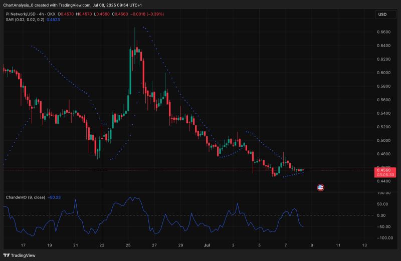 Pi币价格走势分析