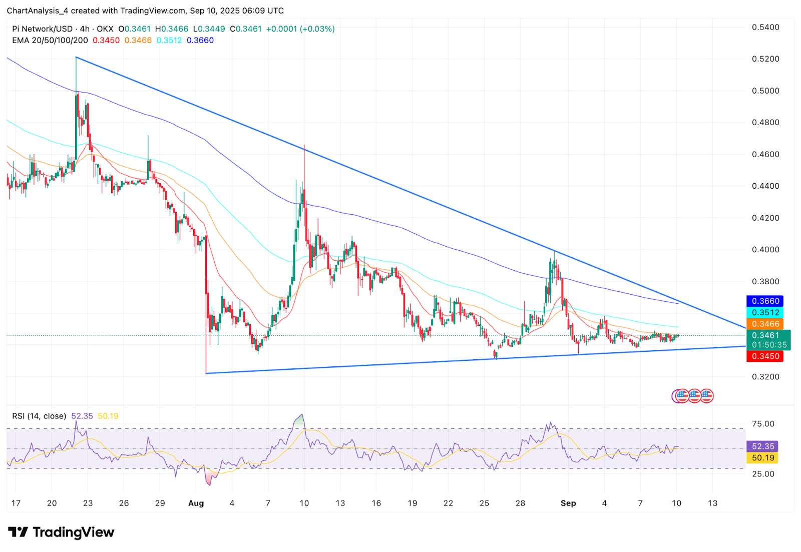 Pi币价格走势分析