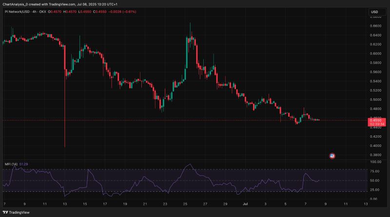 Pi币价格走势分析