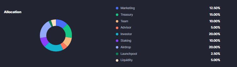 SavannaSurvival(SVSA)币即将上线