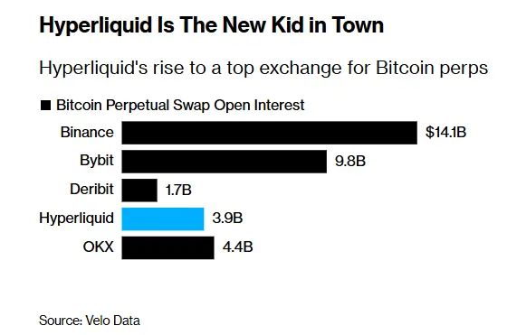 Hyperliquid交易平台