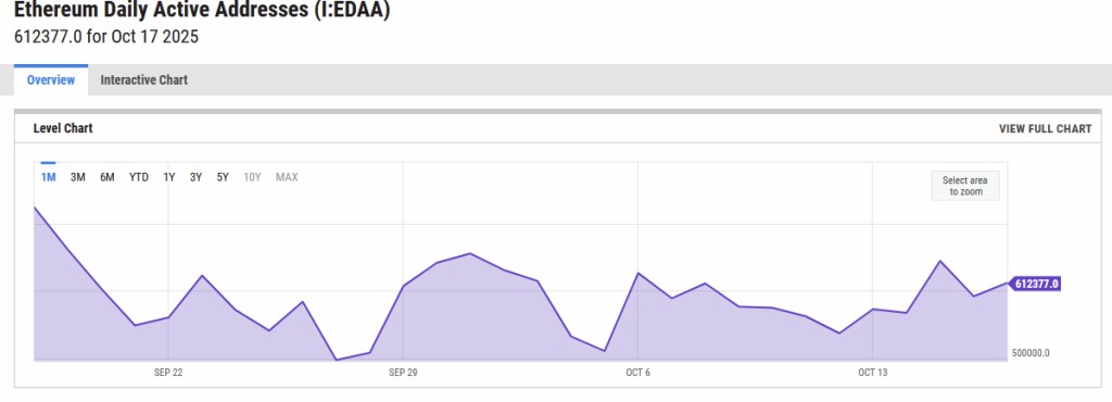 以太坊反弹关键位