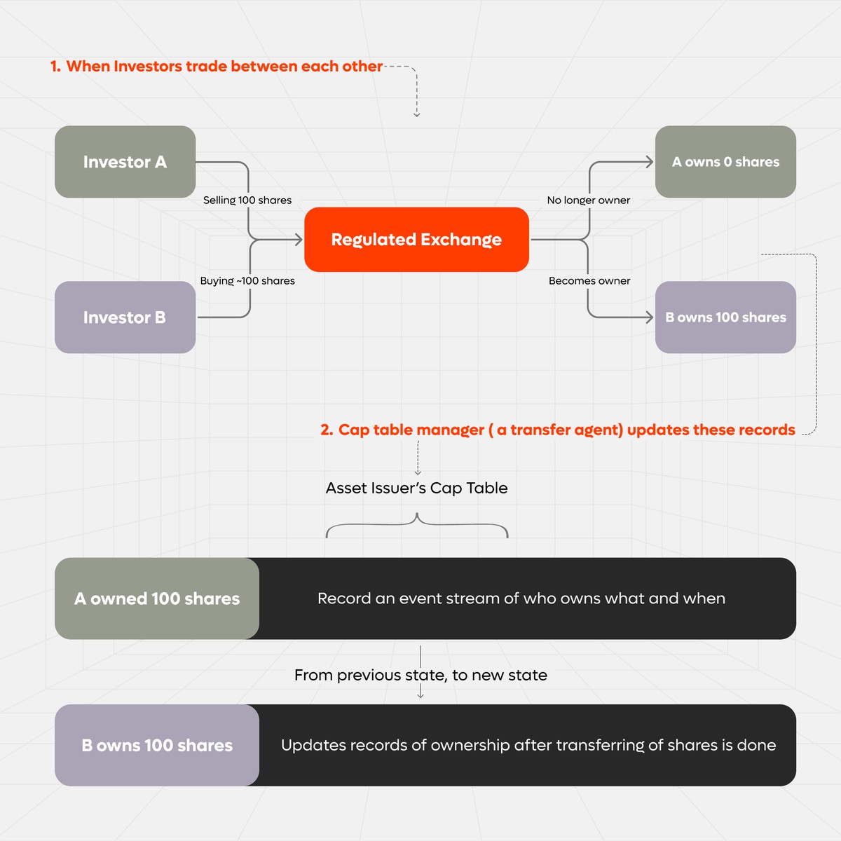 Plume 项目信息展示