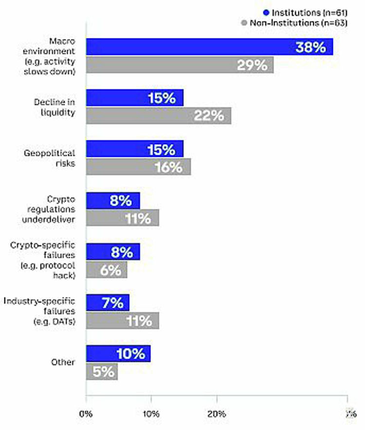 Coinbase加密市场中期趋势