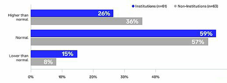 Coinbase加密市场中期趋势