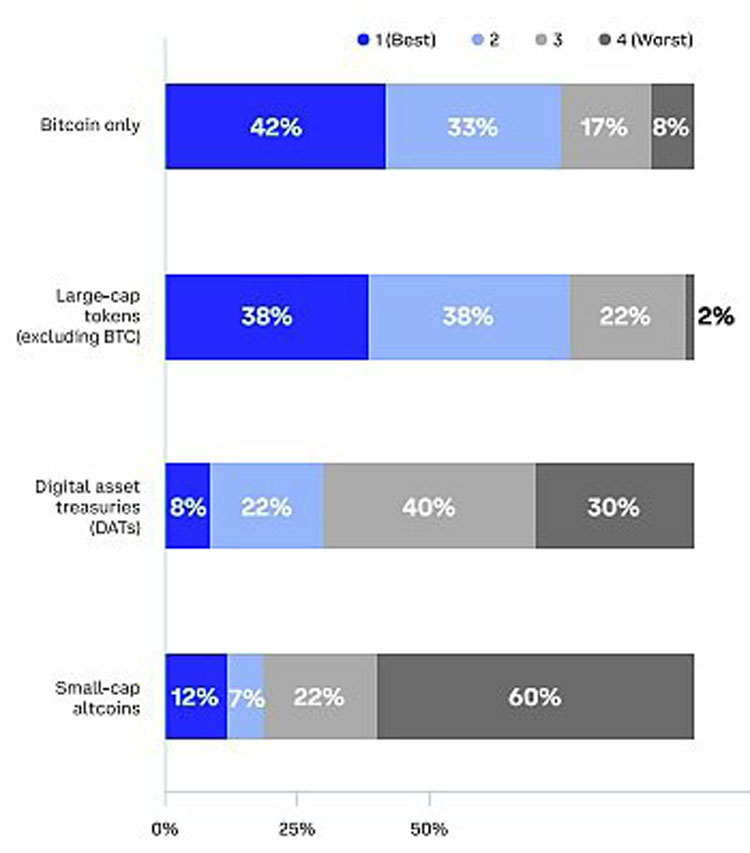 Coinbase加密市场中期趋势