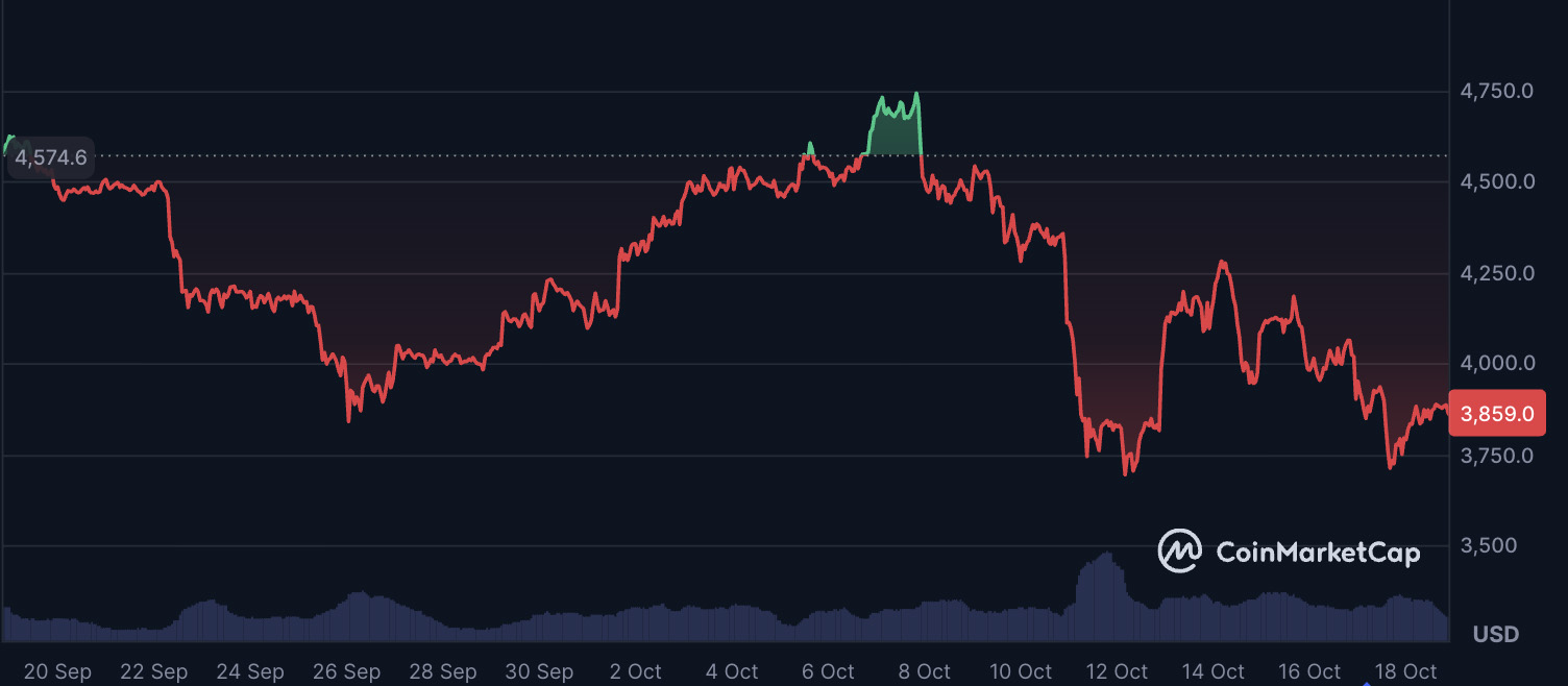 以太坊价格走势图
