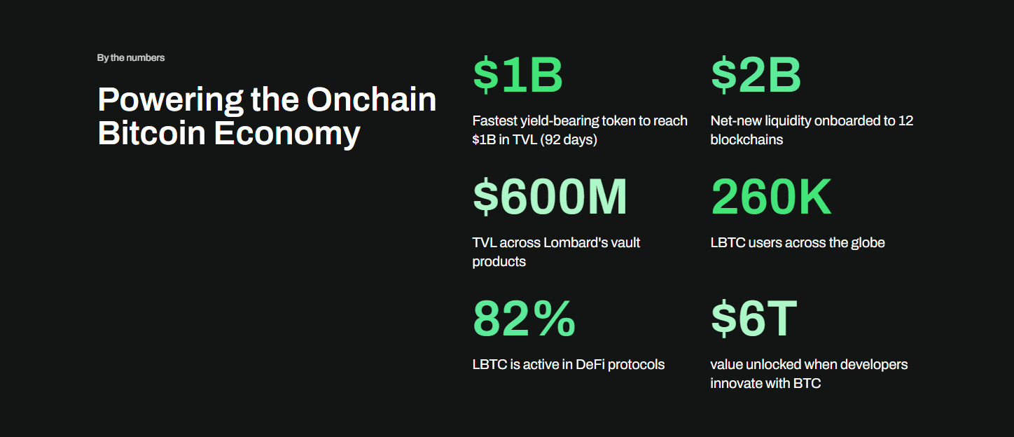 Lombard BARD生态图