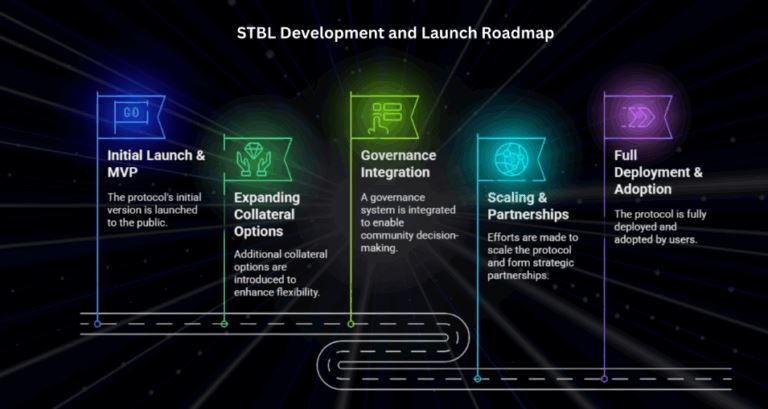 STBL币发展路线