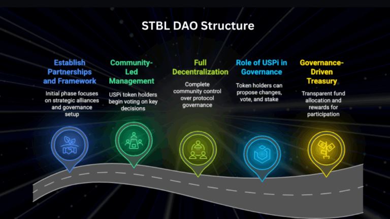 STBL币治理结构
