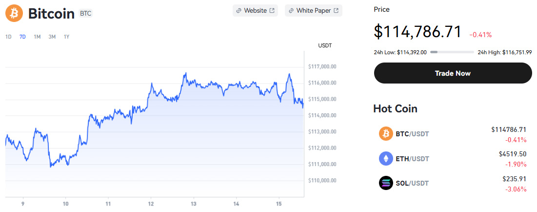 比特币价格走势