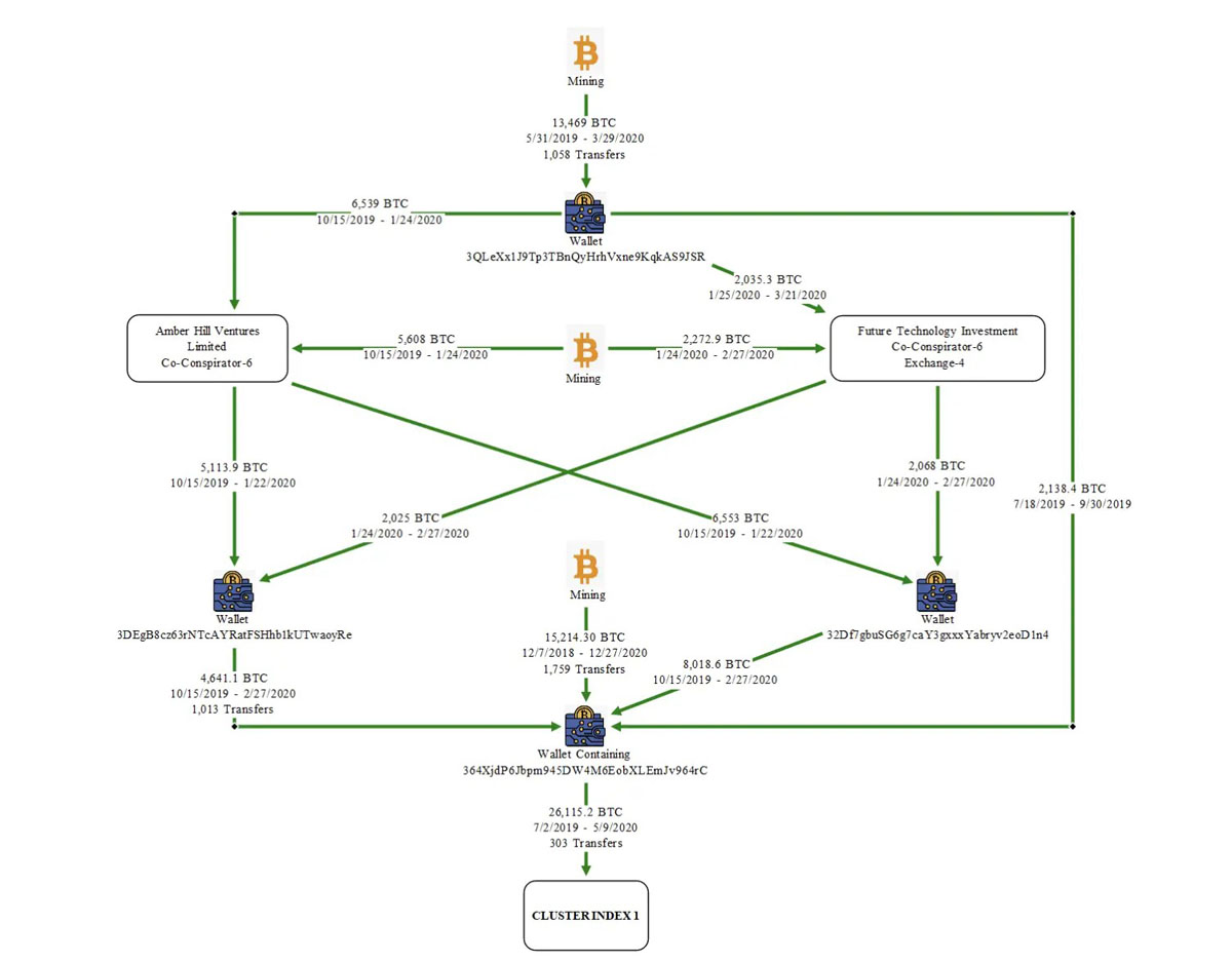 美意外解锁150亿美元比特币私钥