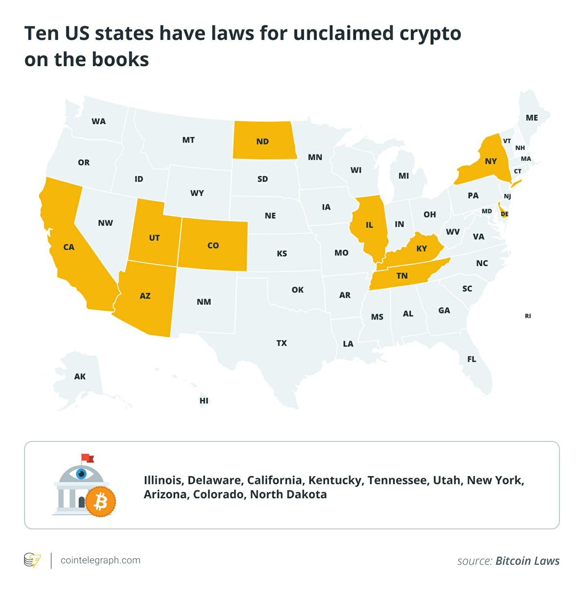 加州BTC丢失?找回有希望