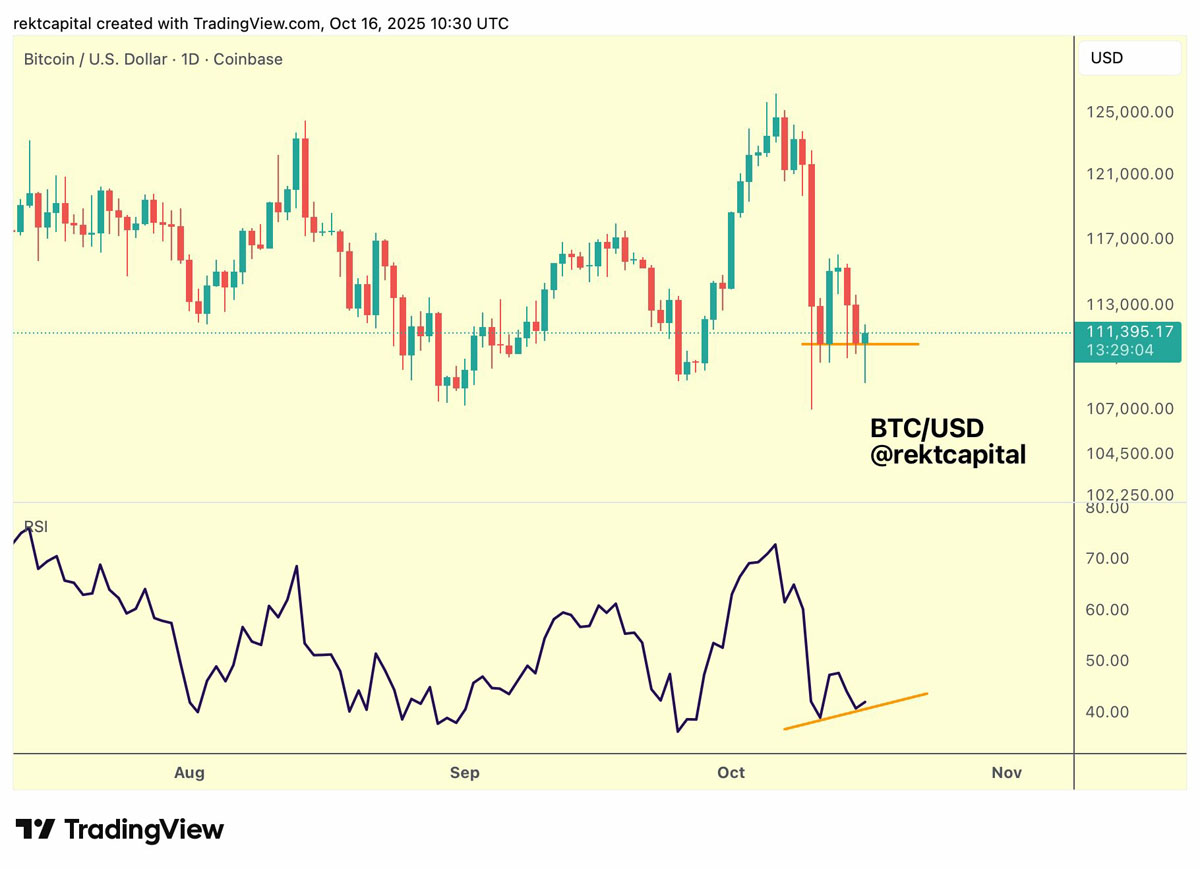 比特币日线图与RSI数据