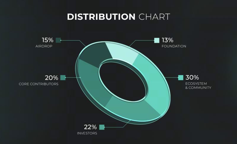 FRAG 代币经济模型图