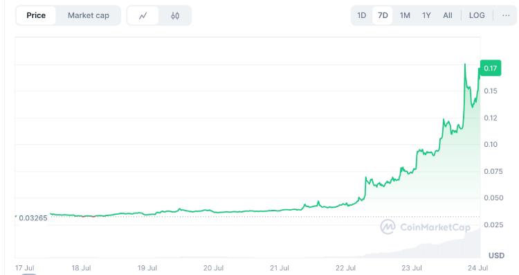 Spark Protocol 治理代币 SPK