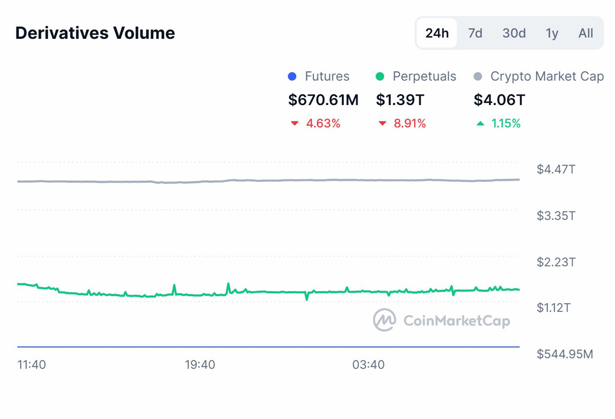 永续期货主导加密衍生品交易