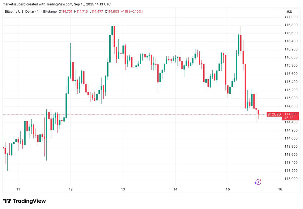 比特币价格走势分析图